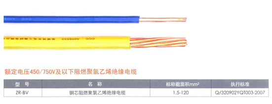 球宇電線電纜絕緣導(dǎo)線批發(fā)指南 一站式采購(gòu)與選型要點(diǎn)